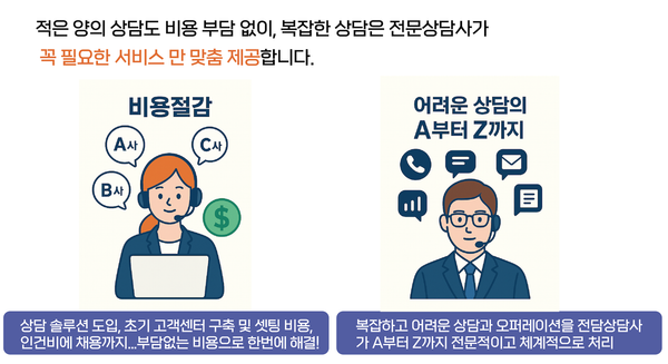 CS대행 도입 전 체크리스트 10가지: 우리도 가능한지 빠르게 판단하는 법